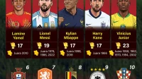 Bintang Muda Piala Dunia 2026: Siapa yang Paling Menarik?