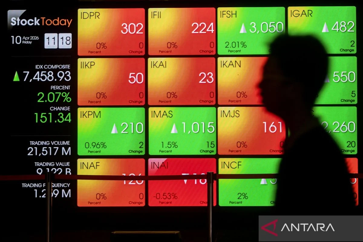 Damai AS-Iran Membawa IHSG ke Posisi 6.118, Apa yang Terjadi?