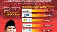 Danantara Jamin Investasi Aman, Aset Pokok BUMN Terlindungi