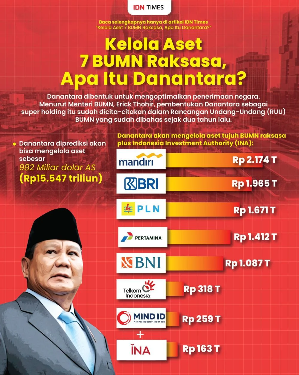 Danantara Jamin Investasi Aman, Aset Pokok BUMN Terlindungi