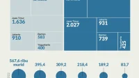 Data PCMB Jabar Aman, 77 Ribu Calon Murid Siap Masuk Sekolah Swasta Data PCMB Jabar Aman, 77 Ribu Calon Murid Siap Masuk Sekolah Swasta