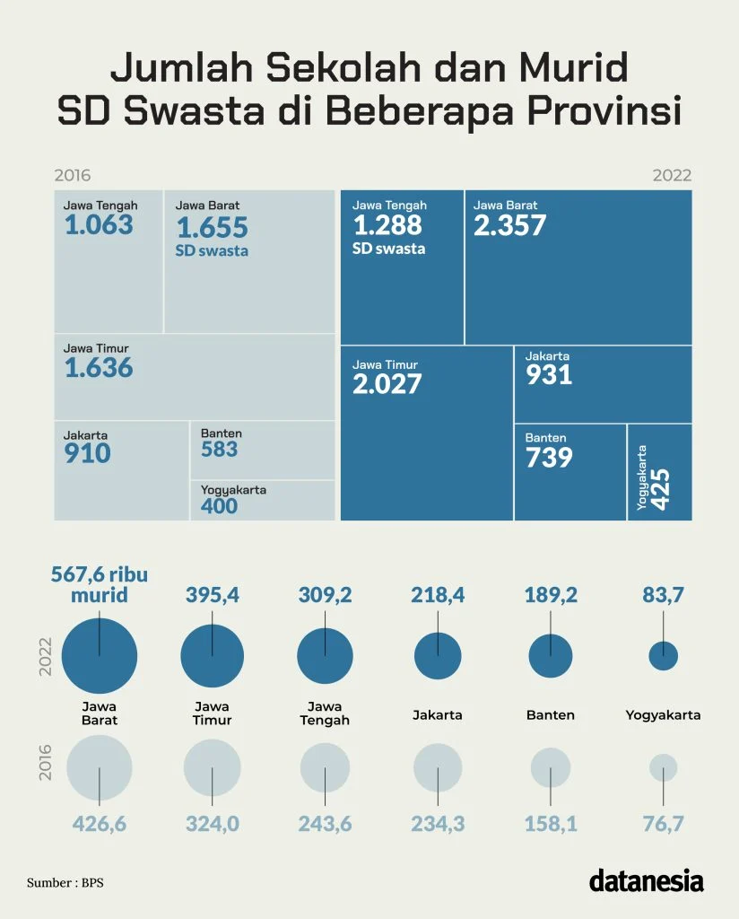 Data PCMB Jabar Aman, 77 Ribu Calon Murid Siap Masuk Sekolah Swasta