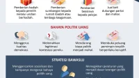 DPR Desak Revisi UU Pemilu untuk Cegah Politik Uang
