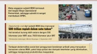 DPR Peringatkan Pemerintah Soal Kenaikan BBM dan Dampaknya pada Logistik DPR Peringatkan Pemerintah Soal Kenaikan BBM dan Dampaknya pada Logistik