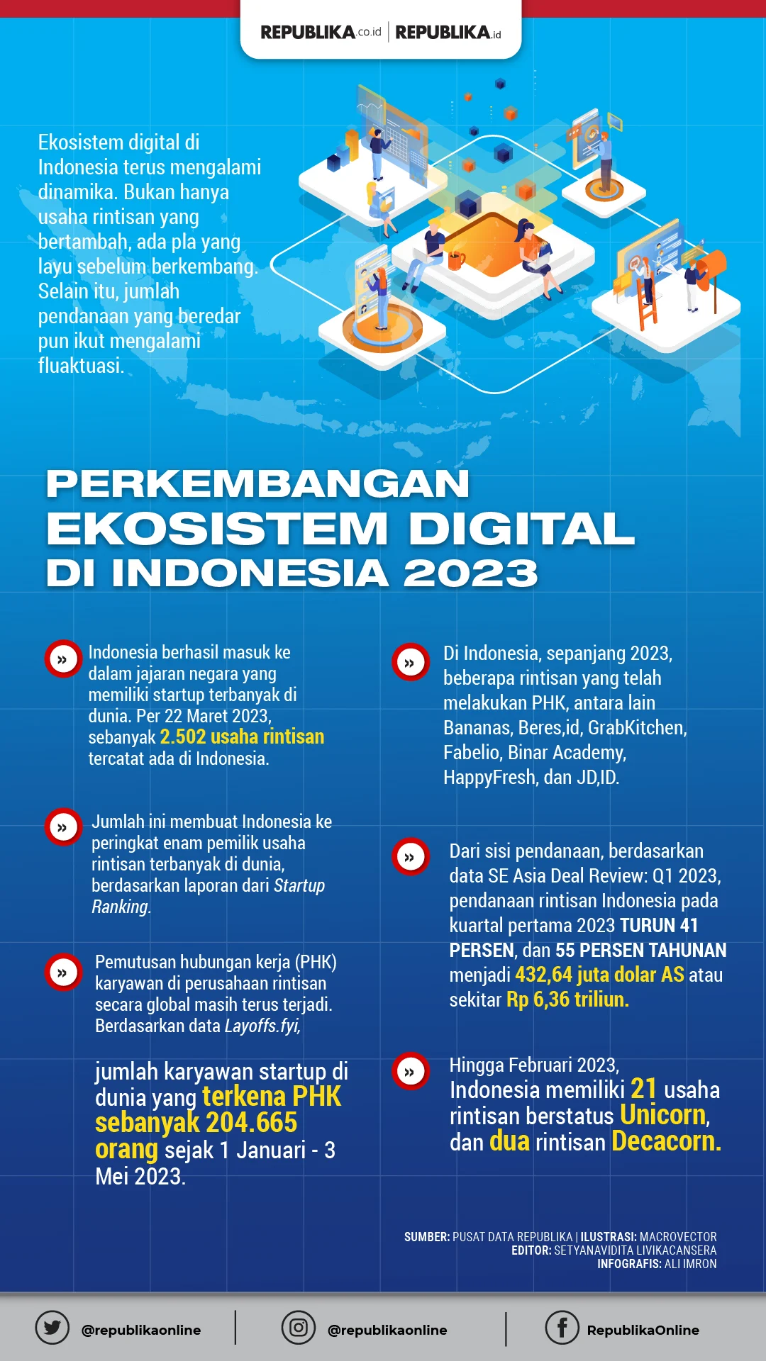 Dukungan Warganet untuk Peningkatan Ekonomi Indonesia Melalui Gerakan #SellSingapore dan #BuyIndonesia