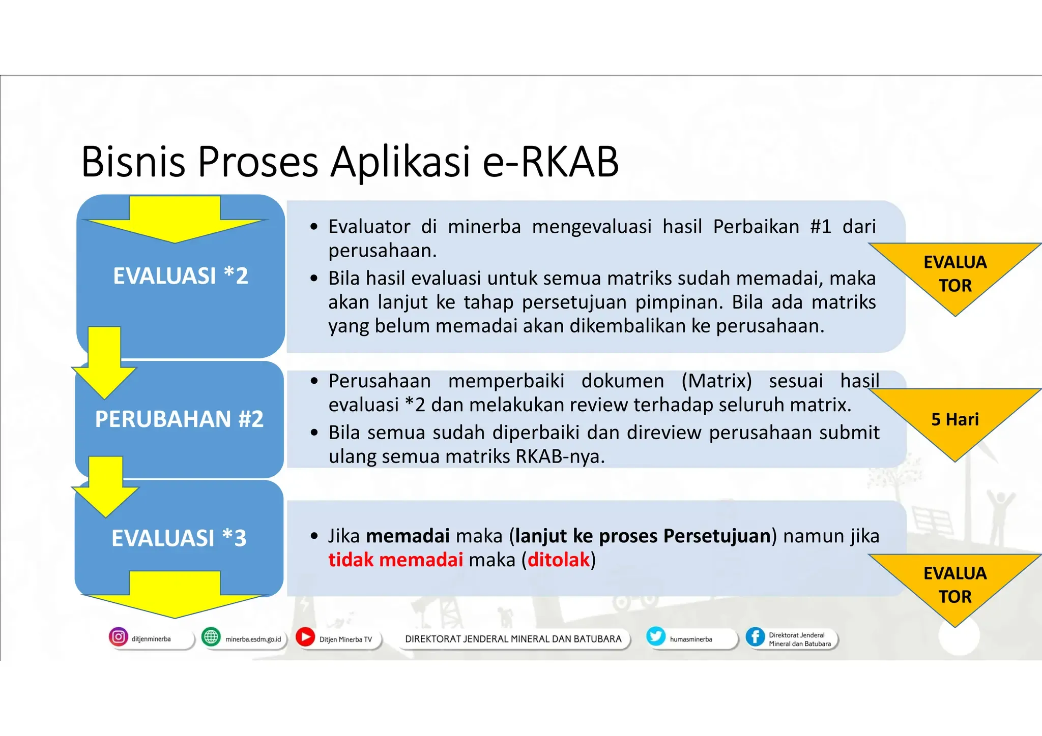 Evaluasi Harga DMO dan RKAB untuk Cegah Pemadaman Listrik Terulang