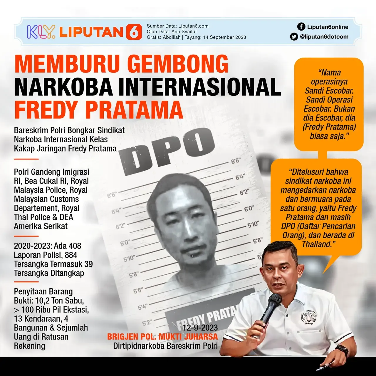 Fredy Pratama: Gembong Narkoba Buronan Internasional yang Dijuluki Escobar Indonesia
