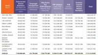 Gaji Komisaris dan Direksi Superbank Terungkap, Total Hampir Rp70 Miliar