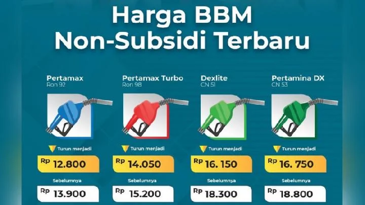 Harga BBM Pertamax Turun Lagi? Ini Penjelasan Komisi XII DPR