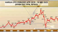 Harga CPO dan Dolar AS Meningkat, Mentan Amran Sulaiman Mengeluarkan Ultimatum kepada 300 Perusahaan Sawit