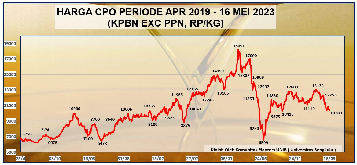 Harga CPO dan Dolar AS Meningkat, Mentan Amran Sulaiman Mengeluarkan Ultimatum kepada 300 Perusahaan Sawit