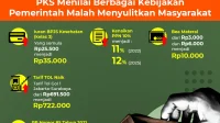 Harga Obat Naik, PKS Desak Perlindungan Pasien Penyakit Kronis