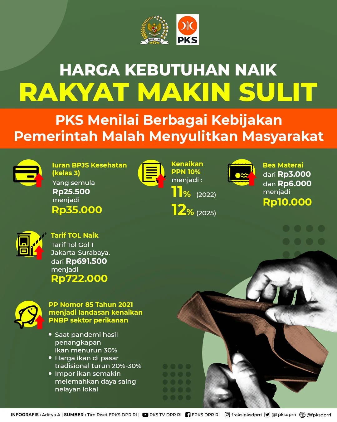 Harga Obat Naik, PKS Desak Perlindungan Pasien Penyakit Kronis