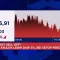 IHSG Anjlok di Bawah 5.000: Apa yang Terjadi dan Bagaimana Masa Depannya?