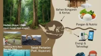 Indonesia Kaya Sumber Daya Alam, Namun Mengapa Hanya Jadi Pasar?