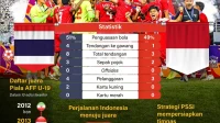 Indonesia Raih Peringkat Ketiga Piala AFF U-19 Setelah Mengalahkan Kamboja
