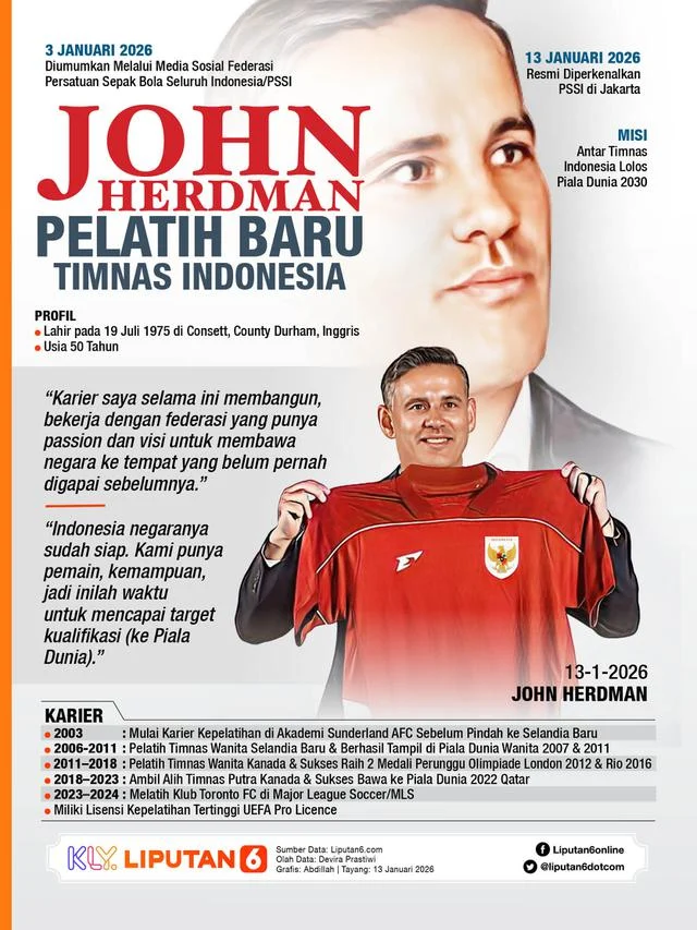 John Herdman Siapkan Strategi Baru untuk Timnas Indonesia