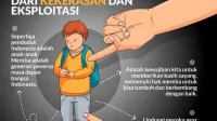 Kapolda Sulbar Keluarkan Seruan Khusus untuk Lindungi Anak dari Kekerasan