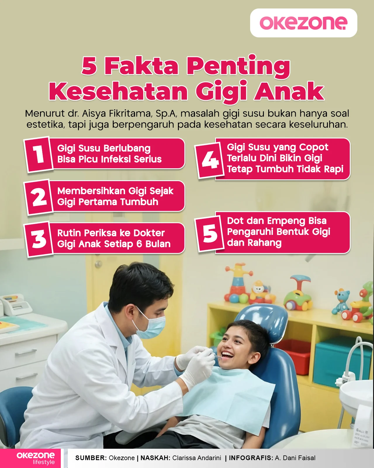 Mengapa Kesehatan Gigi Sering Diabaikan Meskipun Dampaknya Fatal?