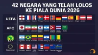 Mesir Lolos ke Babak 32 Besar Piala Dunia 2026: Kemenangan yang Mengesankan