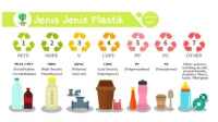 Paparan BPA dari Kemasan Plastik Guna Ulang Dapat Berkaitan dengan Pubertas Dini Paparan BPA dari Kemasan Plastik Guna Ulang Dapat Berkaitan dengan Pubertas Dini