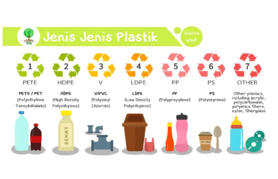 Paparan BPA dari Kemasan Plastik Guna Ulang Dapat Berkaitan dengan Pubertas Dini