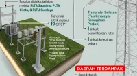 Pemadaman Listrik di Pulau Jawa: Kebijakan Menteri Bahlil Dituding sebagai Biang Kerok