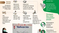 Pemerintah Turun Tangan, Redam Dampak Krisis Global dengan Bebas Bea Masuk Elpiji dan Bahan Baku Plastik