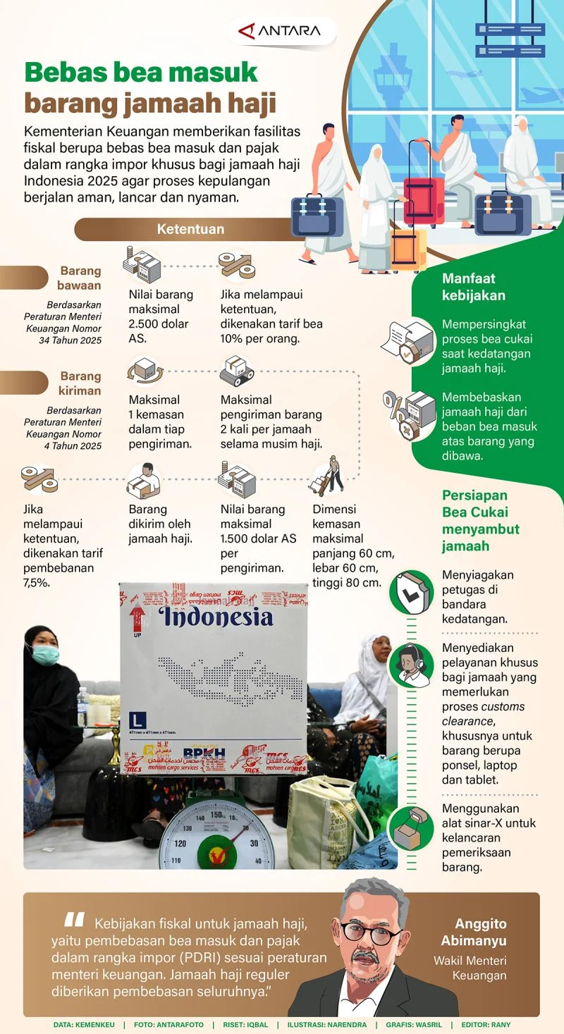 Pemerintah Turun Tangan, Redam Dampak Krisis Global dengan Bebas Bea Masuk Elpiji dan Bahan Baku Plastik