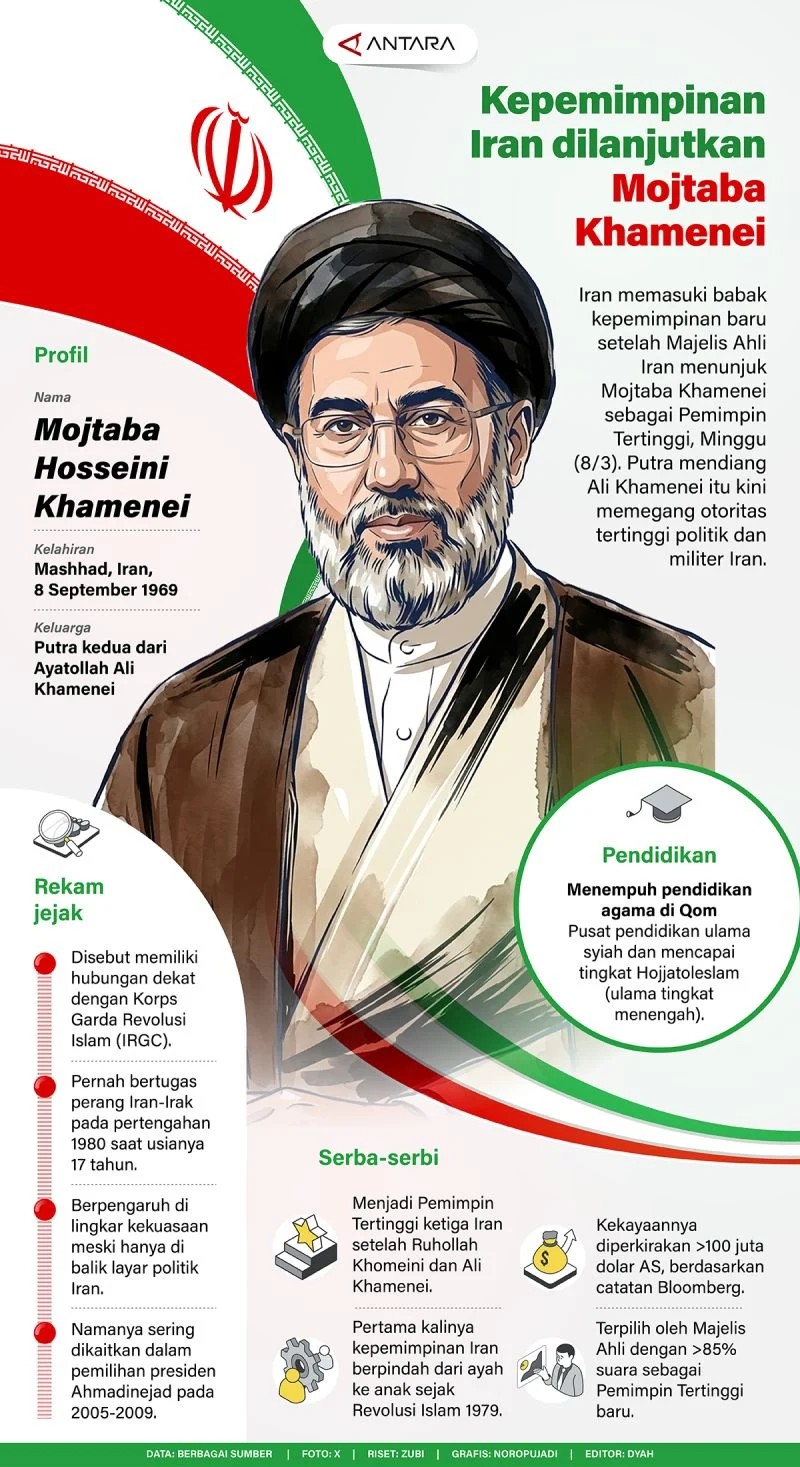 Pemimpin Iran Mojtaba Khamenei Serukan Persatuan Nasional Menghadapi Perang Hibrida