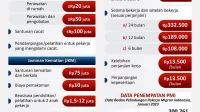 Penganiayaan Pekerja Migran Indonesia di Malaysia: Aplikasi Laporan Belum Cukup