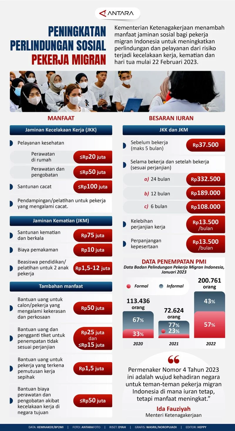 Penganiayaan Pekerja Migran Indonesia di Malaysia: Aplikasi Laporan Belum Cukup