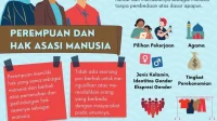 Penyekapan Perempuan di Bandung: Pelanggaran Hak Asasi Manusia yang Mengkhawatirkan