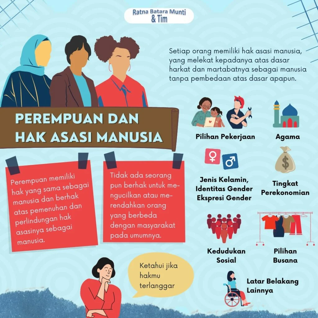 Penyekapan Perempuan di Bandung: Pelanggaran Hak Asasi Manusia yang Mengkhawatirkan