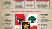 Perjalanan Sejarah Lahirnya Pancasila: Dari BPUPKI Hingga PPKI Perjalanan Sejarah Lahirnya Pancasila: Dari BPUPKI Hingga PPKI