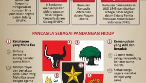 Perjalanan Sejarah Lahirnya Pancasila: Dari BPUPKI Hingga PPKI