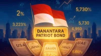 Perlakuan Khusus Investor Patriot Panda Bon, Sumber Dana Aman