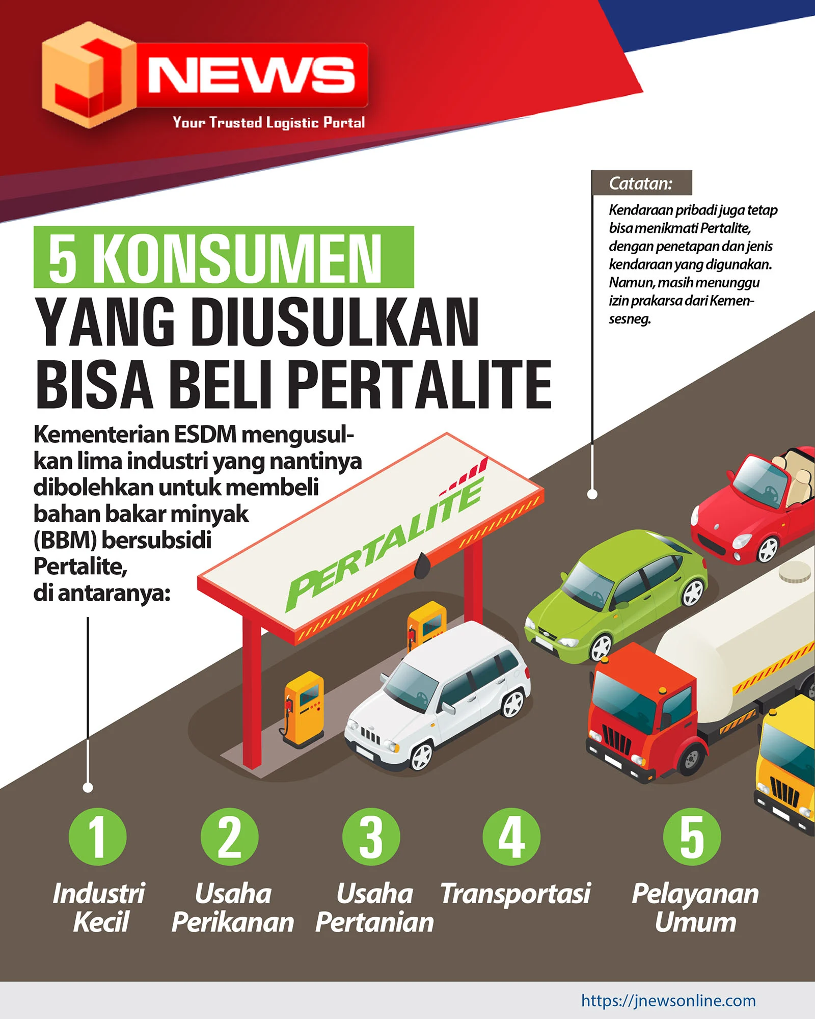 Perpindahan Konsumen dari Pertamax ke Pertalite Masih Terbatas Menurut KESDM