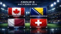 Piala Dunia 2026: Kanada Siap Sambut Jutaan Fans di Dua Kota Besar