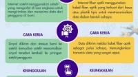 Pilih Internet yang Tepat: Perbandingan Fiber Optic, Wireless, dan Satelit