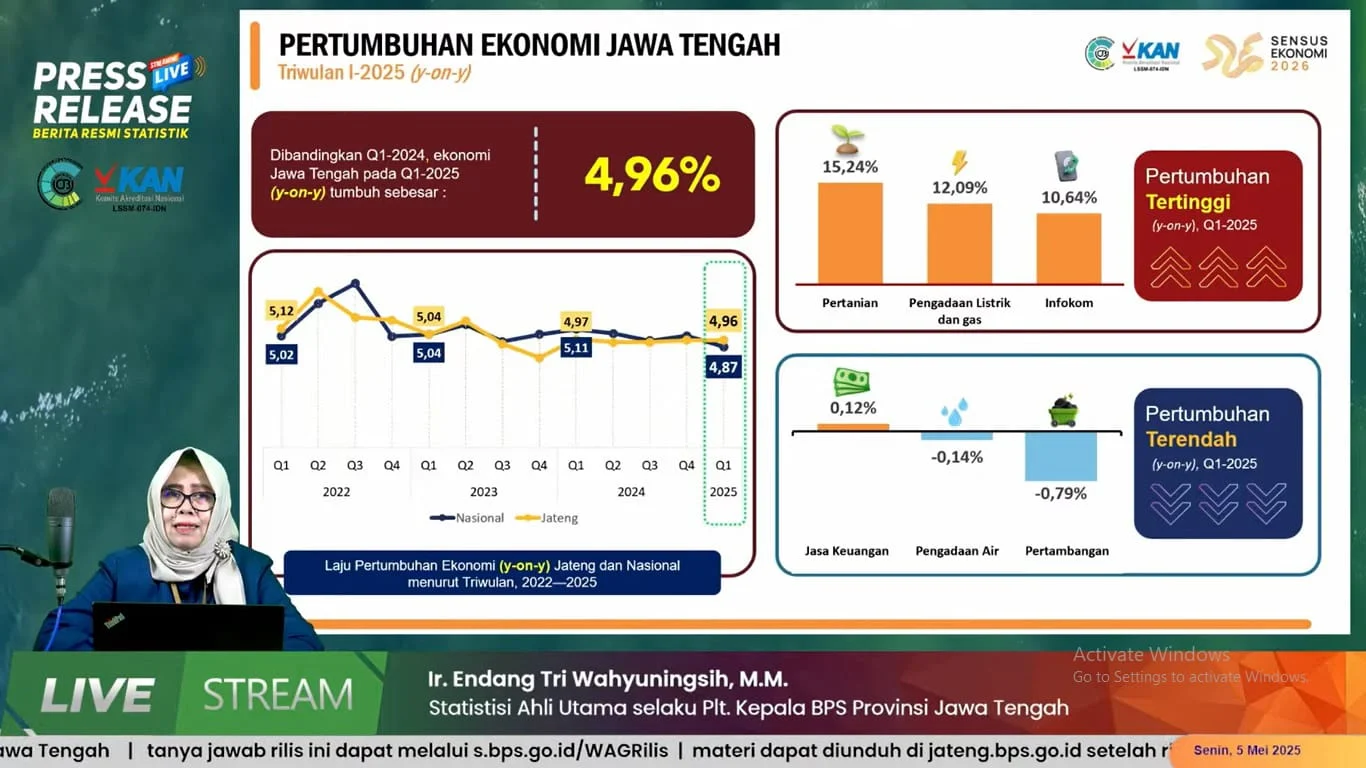 Proyek IJD Jateng Berhasil Menghidupkan Titik Pertumbuhan Ekonomi Baru di Jawa Tengah