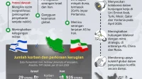 Qatar Optimis Dalam Mediasi Konflik AS-Iran