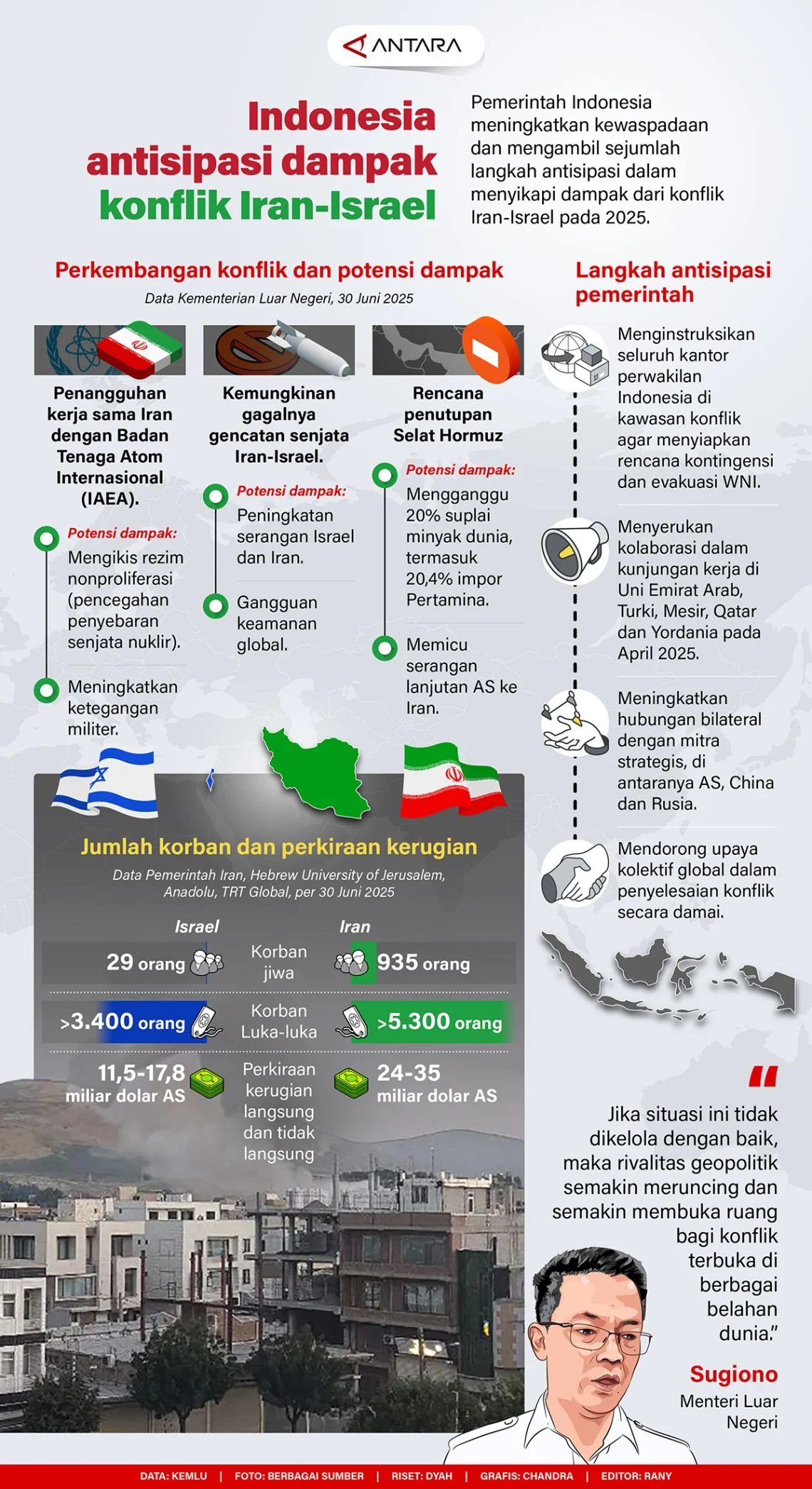Qatar Optimis Dalam Mediasi Konflik AS-Iran
