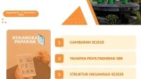 Sensus Ekonomi 2026: Mengumpulkan Data untuk Kebijakan Publik, Bukan untuk Penagihan Pajak