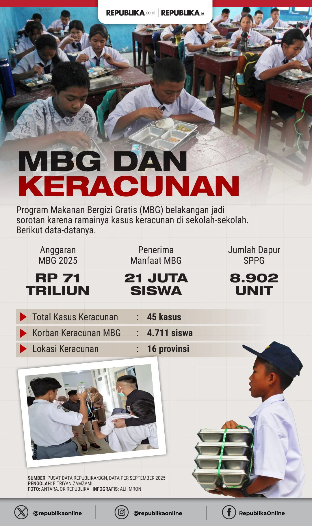Siswa Dapat Seompreng MBG, Bos BGN Mengalami Untung Gede