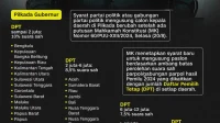 Wacana Syarat Tiga Parpol Boleh Usung Capres Dinilai Membangkang Putusan MK