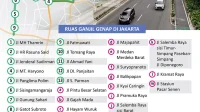 Aturan Ganjil Genap di Jakarta: 13 Jenis Kendaraan yang Tidak Terkena Aturan Ganjil Genap di Jakarta: 13 Jenis Kendaraan yang Tidak Terkena