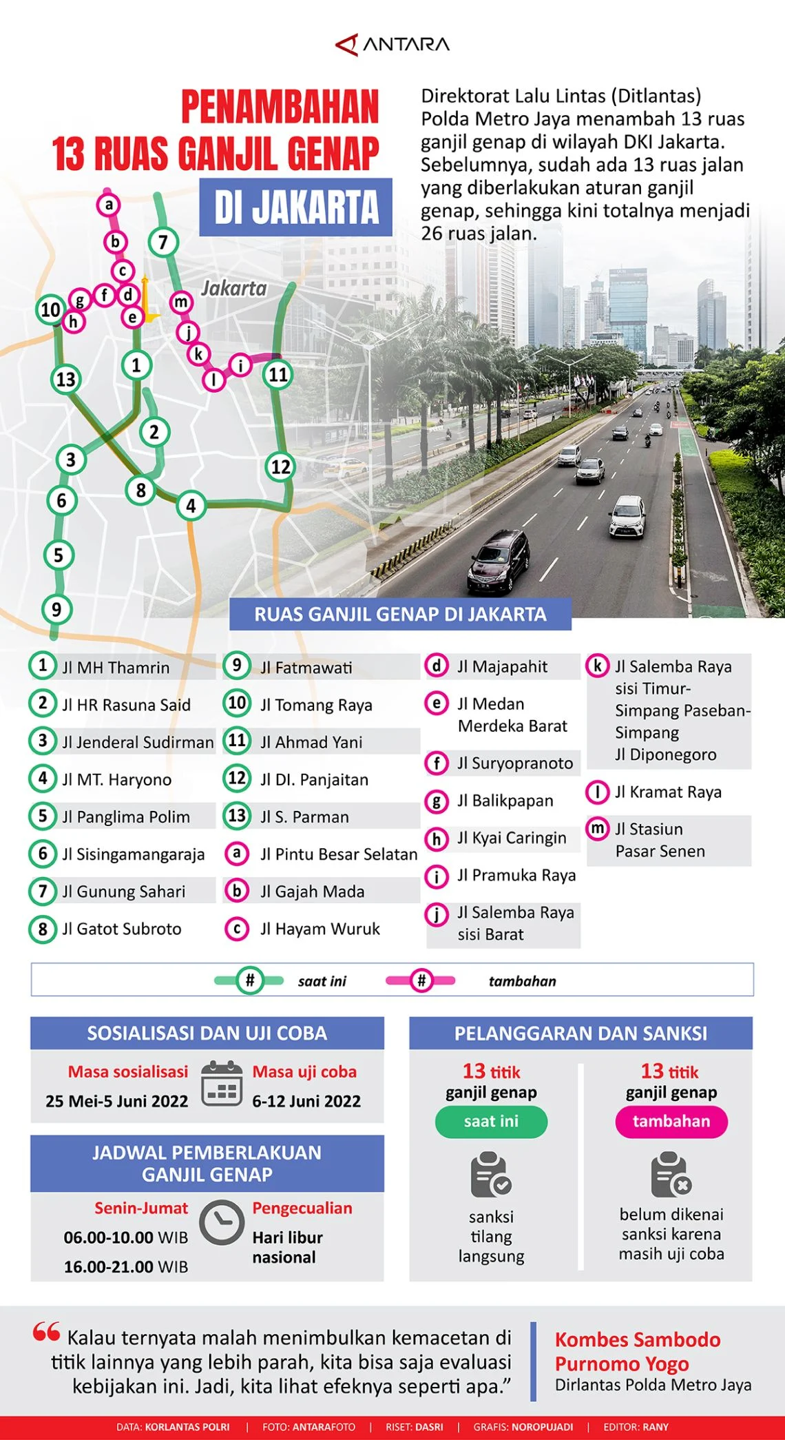 Aturan Ganjil Genap di Jakarta: 13 Jenis Kendaraan yang Tidak Terkena