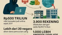 Awas Modus Baru PPATK: Mengendus Bandar Judi Online dengan QRIS, E-KTP, dan Deepfake