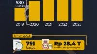 BGN Siap Buka Data Keuangan untuk Penyelidikan Kasus Korupsi